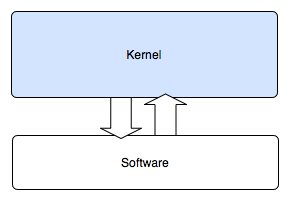Kernel Monolithic