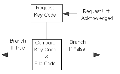 Host Systems Flowchart