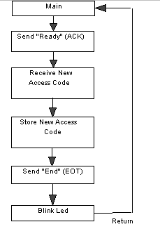 Software Flowchart 1d