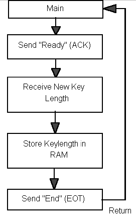 Software Flowchart 1e