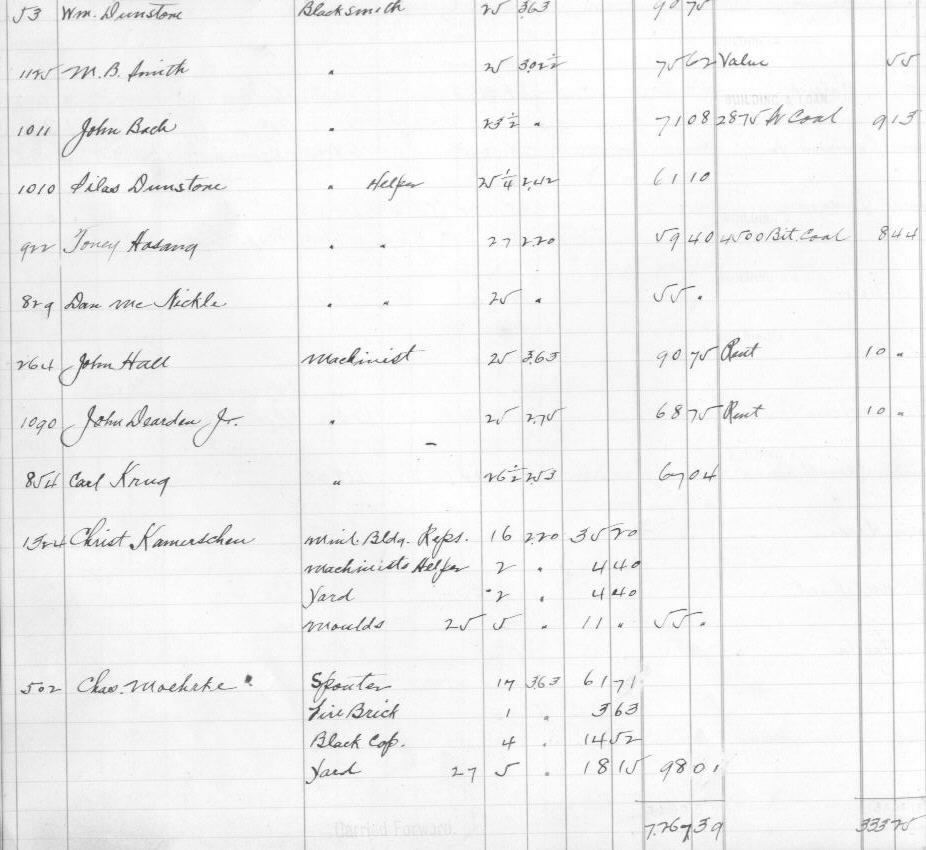 January 1910 payroll records