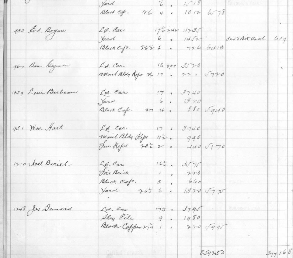 January 1910 payroll records