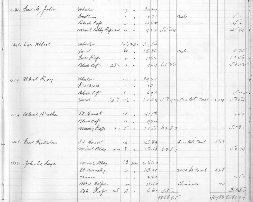 Historical payroll records