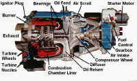 Figure 3 - centrifugal axial turbine