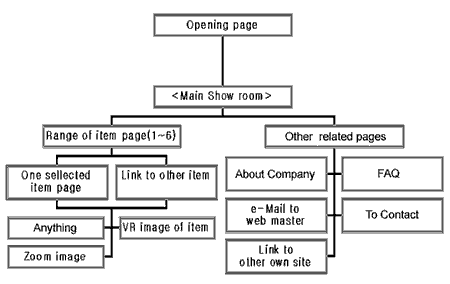 block diagram