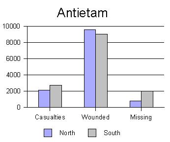 Casualty Graph