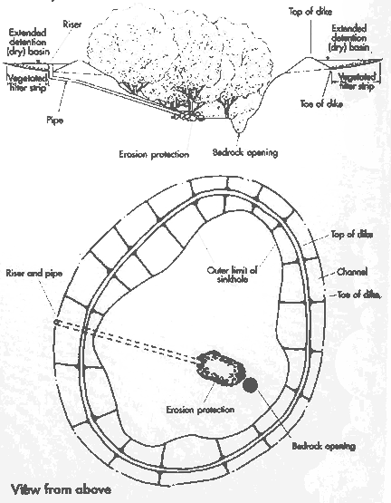 sink hole diagram