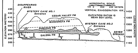 cave cross section