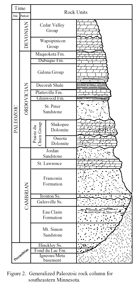 Minnesota Karst Bedrock