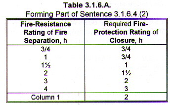 1986 OBC Table 3.1.6.A