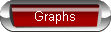 Graphs