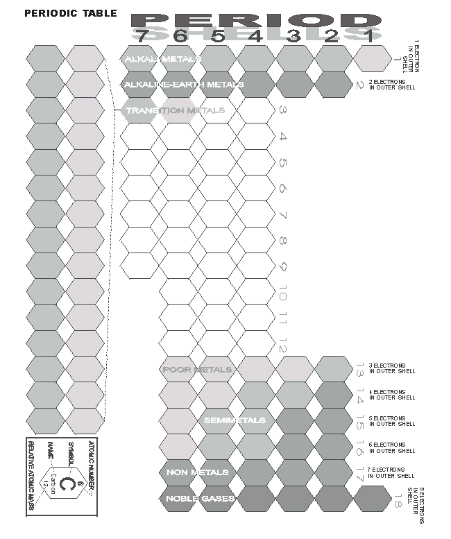 Periodic Table Illustration