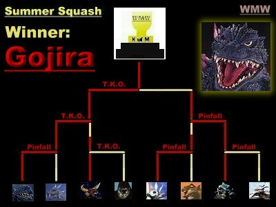 And the King of the Monsters is Gojira!