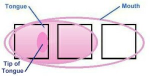 Right Tongue Block Three Holes