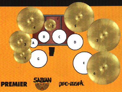 Picture Copyright to Drumscene Magazine Australia