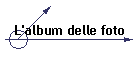 L'album delle foto