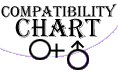 Compatibility