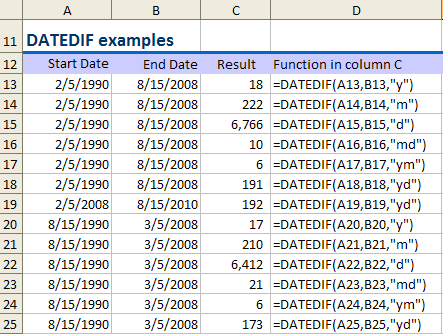 DATEDIF Function Examples