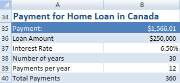 PMT Canadian Mortgage