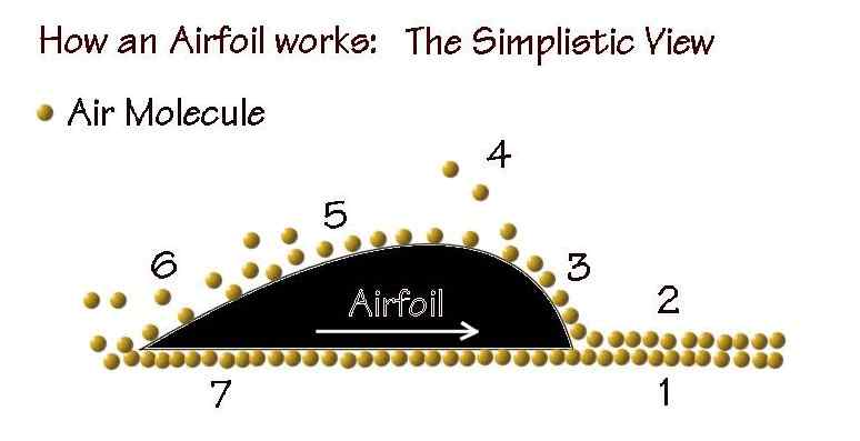 airfoil
