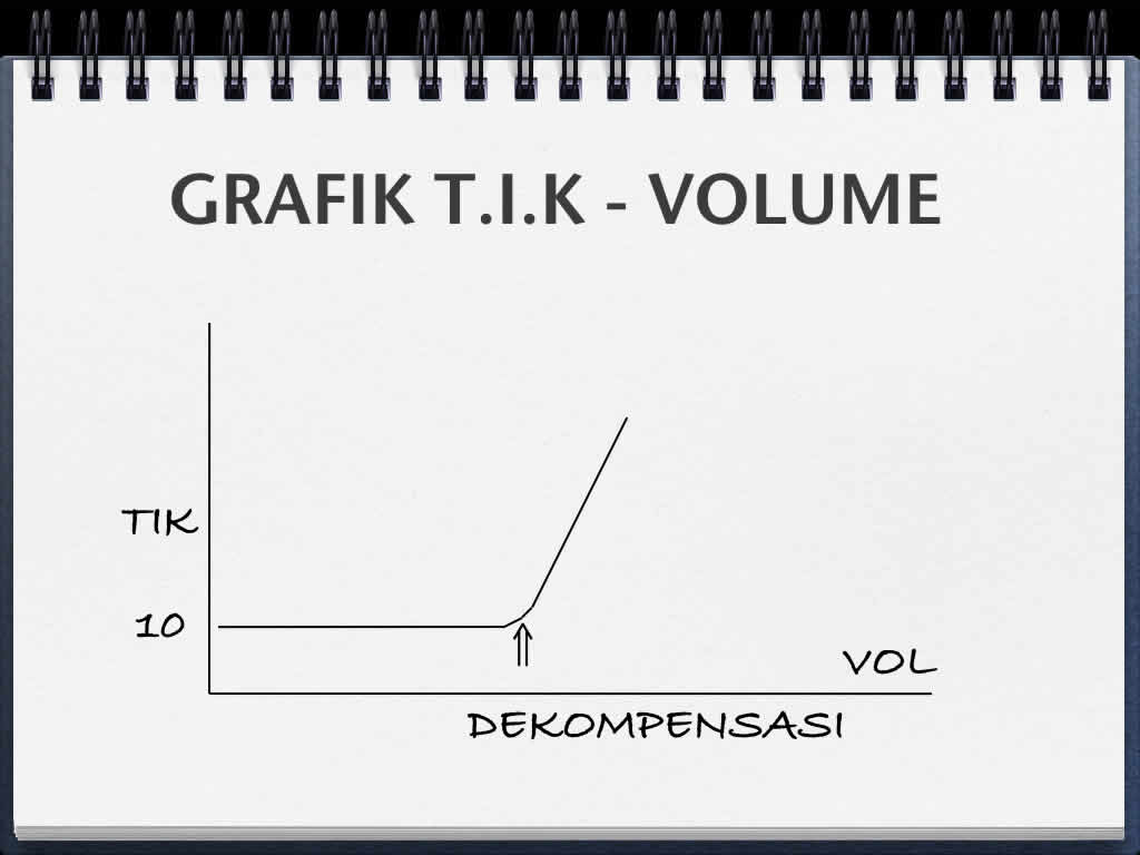 Grafik TIK - Volume