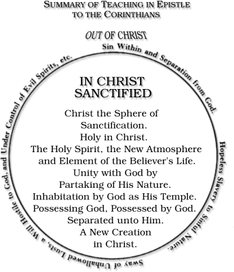 Summary to Corinthians