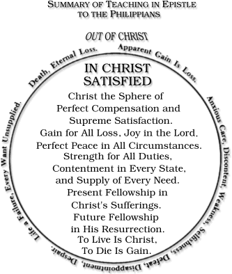 Summary to Philippians