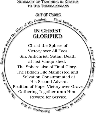 Summary to Thessalonians