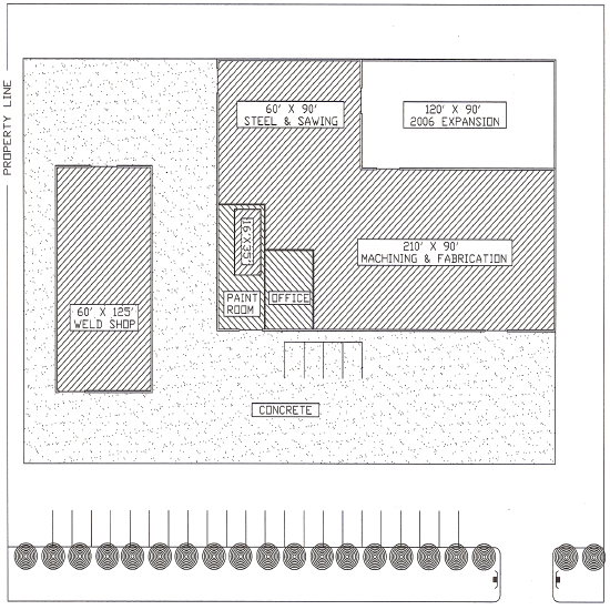 Sanders Metal Products Inc.