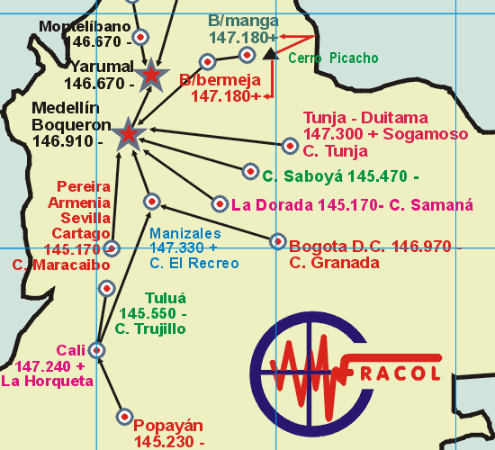 Area Tres, Red FRACOL, V.H.F.