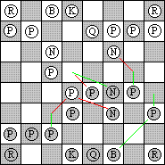 French Defence - Classical Variation