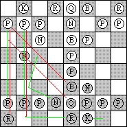 French Defence - Exchange Variation