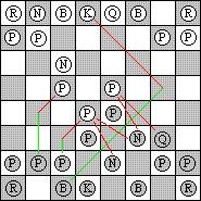 French Defence - Tarrasch Variation