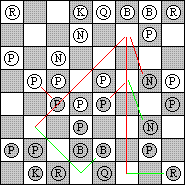 French Defence - Tarrasch Variation