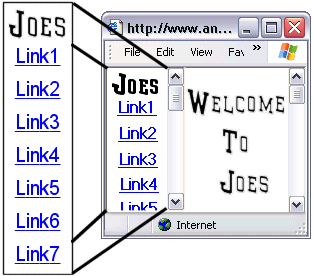 Navigational Frames Example
