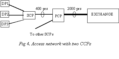 Introduction of pillar