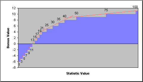 Graph of the first 18 breakpoints