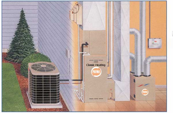 furnachome.jpg (35171 bytes)