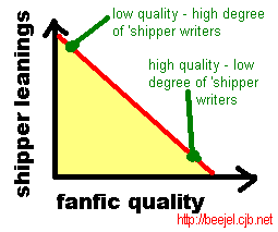 the ski slope graph