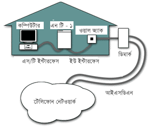 Connection of ISDN with Telehone Network