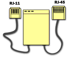 RJ11 and RJ45 Jack