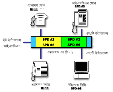 Connection to multiple device from ISDN