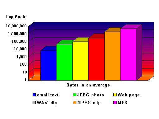 Email attachment length