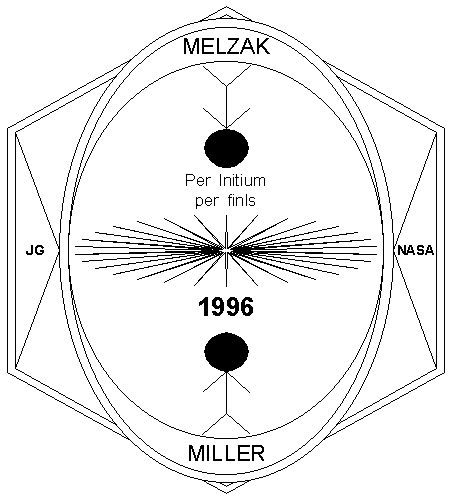 Melzak-Miller 96