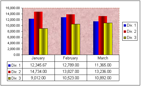 Chart - Data by Rows