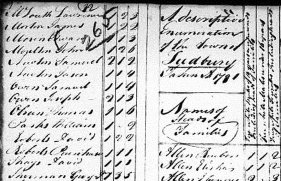Detail of 1790 Census