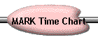 MARK Time Chart