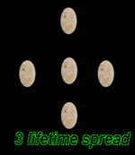 3 Lifetime Spread