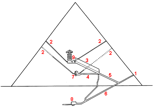 Internal structure of pyramid
