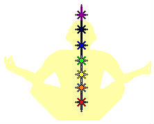 Chakras